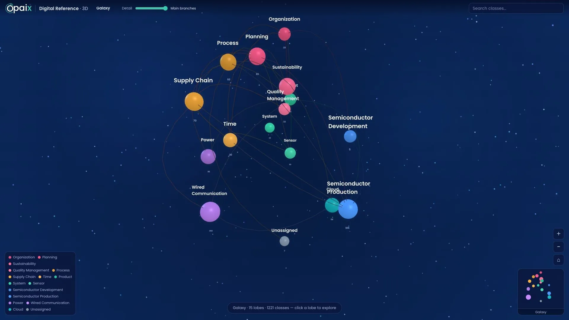 3D Digital Reference, data structures visualized in 3D